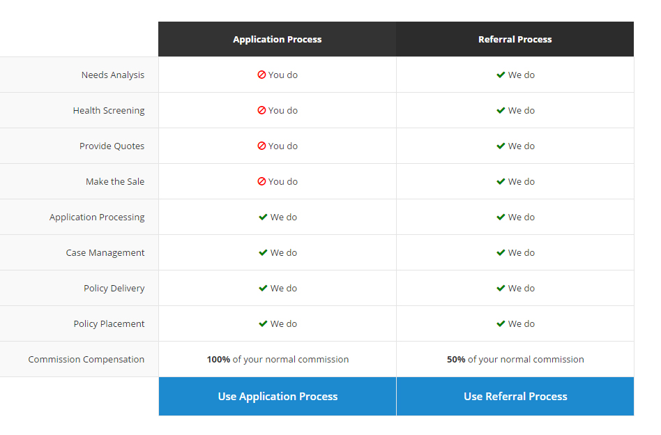 Quote Path: Choose Application or Referral Process