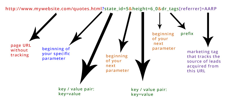 Quoting Widget: Advanced Lead Tracking - Marketing Tags and Quote Details Quoting Widget: Advanced Lead Tracking - Marketing Tags and Quote Details