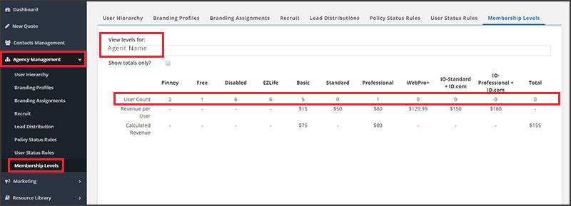 Agency Management: Membership Levels Displayed