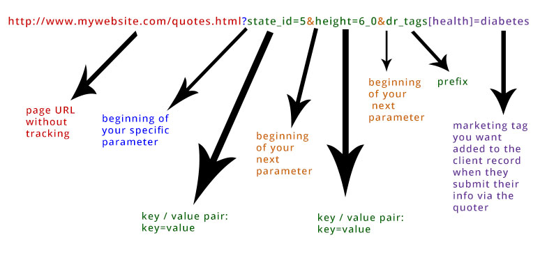 Quoting Widget: Advanced Lead Tracking - Marketing Tags and Quote Details Quoting Widget: Advanced Lead Tracking - Marketing Tags and Quote Details