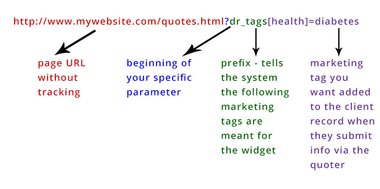 Quoting Widget: Advanced Lead Tracking Quoting Widget: Advanced Lead Tracking