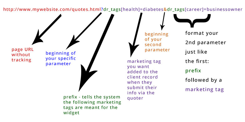Advanced Lead Tracking: Example with Two Key-Value Pairs Advanced Lead Tracking: Example with Two Key-Value Pairs