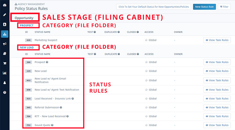 Agency Management: Policy Status Rules