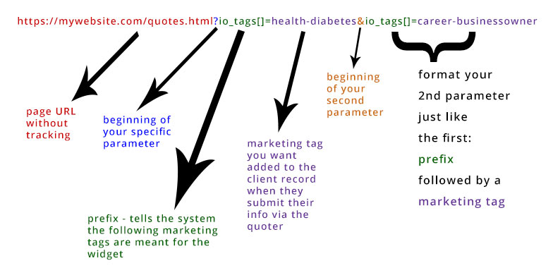 Advanced Lead Tracking: Example with Two Key-Value Pairs