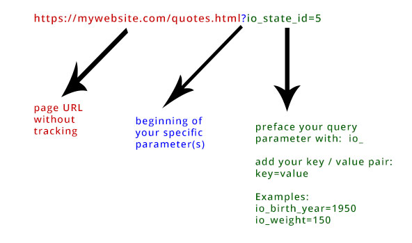 Quoting Widget Advanced Lead Tracking - Quote Details